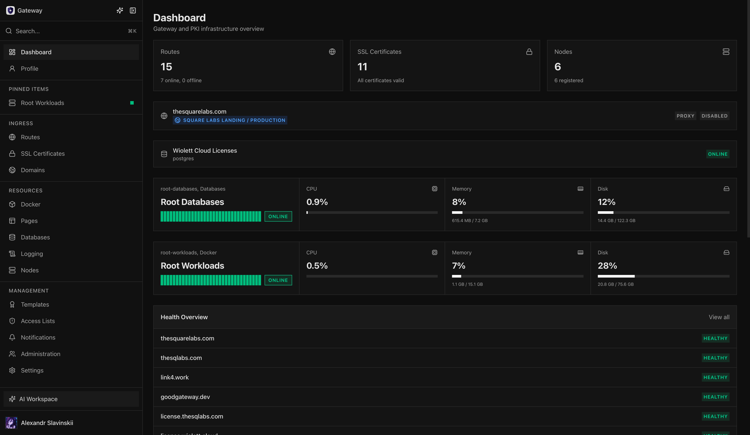 Gateway Dashboard with ingress, managed database, and node health