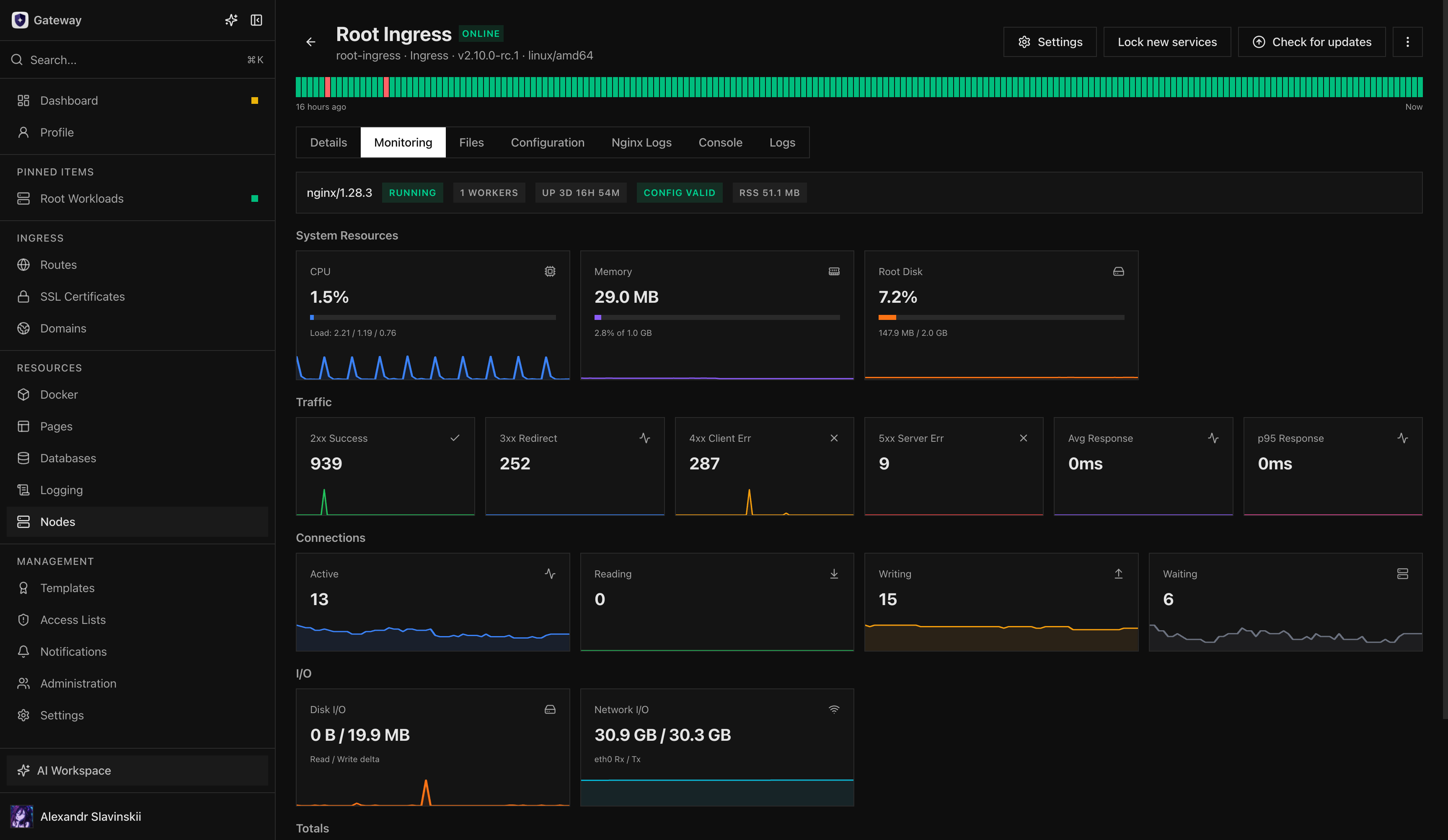 Мониторинг ноды Ingress с ресурсами системы, трафиком, соединениями и метриками I/O